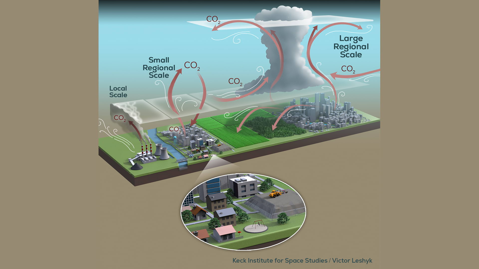 Graphic of atmospheric loop